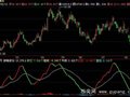 飞狐红底掏金指标公式