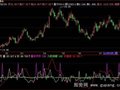飞狐量价齐升指标公式