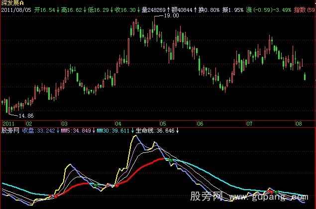 飞狐资金之王指标公式