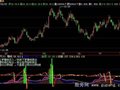 飞狐个股快慢线指标公式