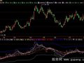 飞狐大小通道指标公式