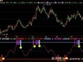 飞狐短线突击指标公式
