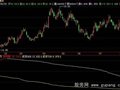 飞狐筹码成本指标公式