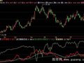飞狐主力筹码监测指标公式