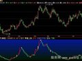 飞狐十九资金指标公式