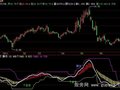 飞狐股海精英指标公式