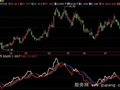 飞狐白蛇出洞指标公式