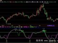 飞狐雄鹰指标公式