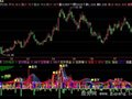 飞狐实用成交量指标公式