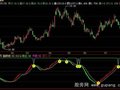飞狐买卖黑马指标公式