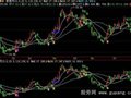 飞狐枪指挥我主图指标公式