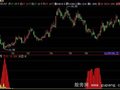 飞狐烈火PJ指标公式