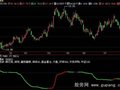 飞狐黄金线指标公式
