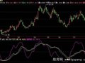 飞狐抓反弹指标公式