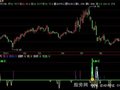飞狐龙头超跌指标公式
