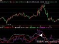 飞狐庄散筹码强度指标公式