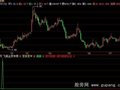 飞狐绝对底部指标公式