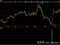 飞狐低位涨停选股指标公式