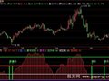 飞狐黑马初现指标公式