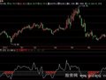 飞狐主力潜伏中指标公式