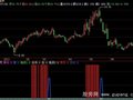 飞狐颠倒黑白指标公式