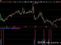 飞狐私募加仓日指标公式