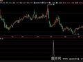 飞狐波段选股指标公式