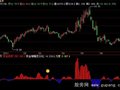 飞狐量能突破指标公式
