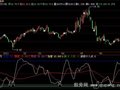 飞狐波段介入点指标公式
