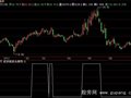 飞狐成本多头指标公式