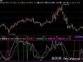 飞狐机构操盘指标公式