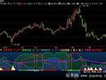 飞狐筹码突破指标公式