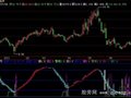 飞狐牛熊警戒指标公式