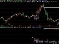 飞狐缺口跟踪主图指标公式