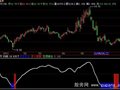 飞狐FZ波段指标公式