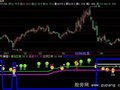 飞狐神奇均量指标公式