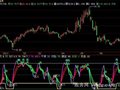 飞狐变色KDJ指标公式