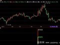 飞狐攻击涨停指标公式