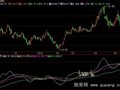 飞狐均线拐点指标公式