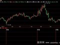 飞狐可靠买点指标公式