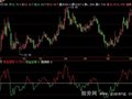 飞狐资金趋势指标公式