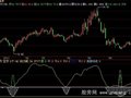 飞狐超级黑马早发现指标公式