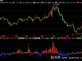 飞狐资金流量指标公式