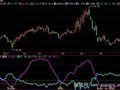 飞狐能量吸筹指标公式