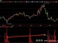 飞狐红柱买指标公式