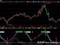 飞狐春种秋收指标公式