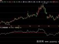 飞狐资金池指标公式
