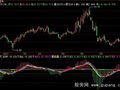 飞狐长牛线指标公式