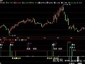 飞狐极度恐慌指标公式