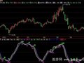 飞狐飓风买卖指标公式